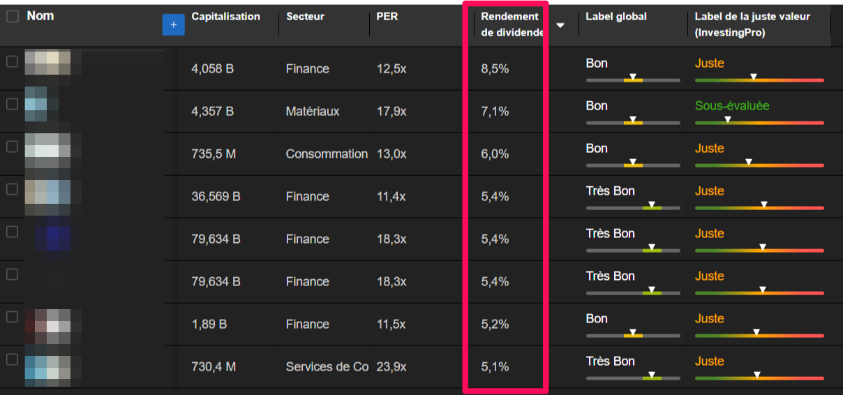 Voici Les Meilleures Actions Dividendes Suisses Haut Rendement Et