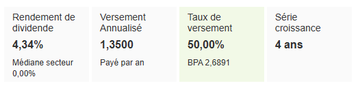 Dividendes Michelin