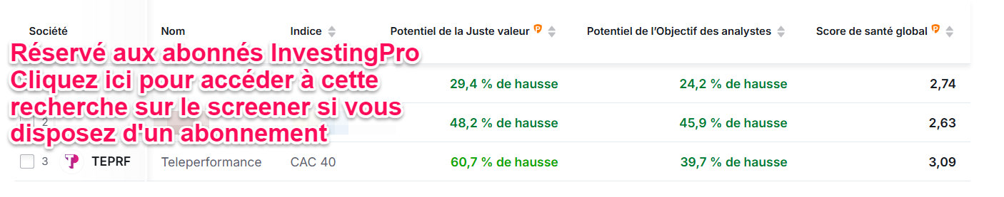 Meilleures actiosn CAC 40