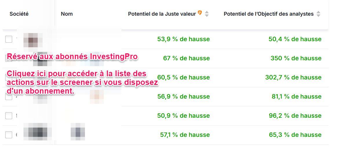 Meilleures actions FR