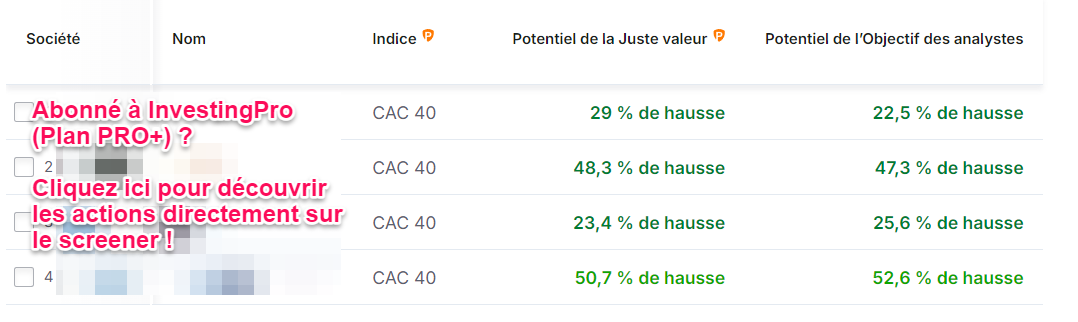 Meilleures actions CAC 40