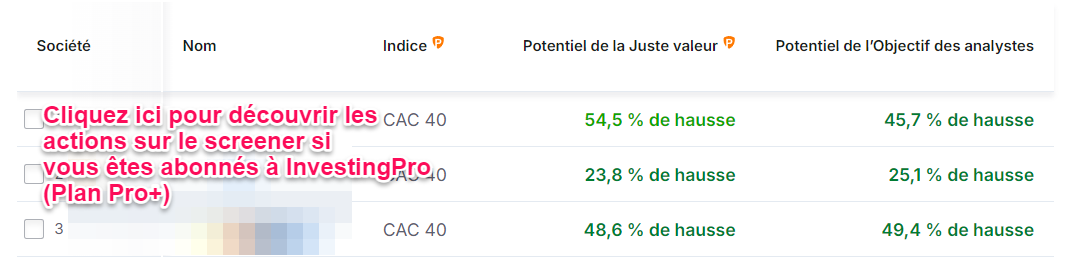 Meilleures actions CAC 40