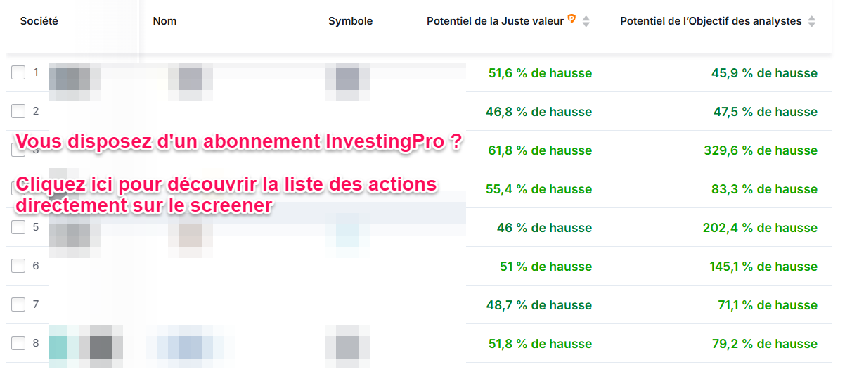 Meilleures actions France