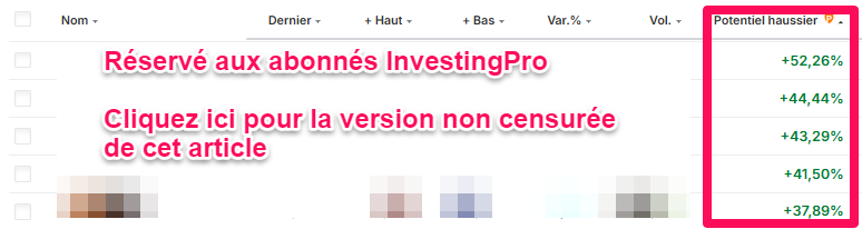 Actions CAC 40 haut potentiel