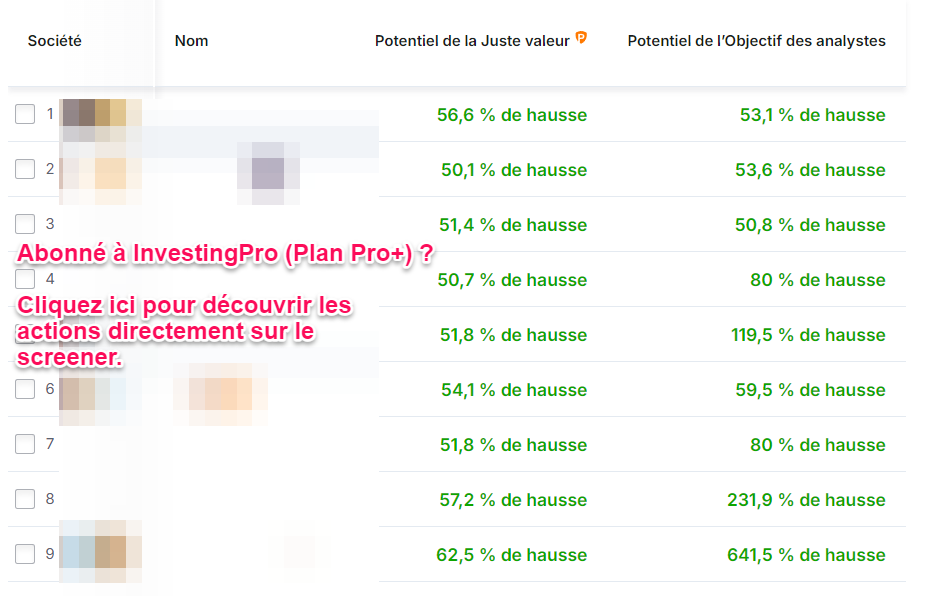 Actions françaises à haut potentiel