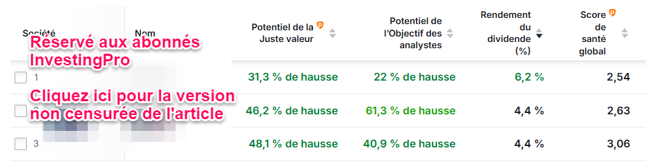 Meilleures actions à dividendes CAC 40
