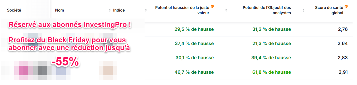 Meilleures actions CAC 40