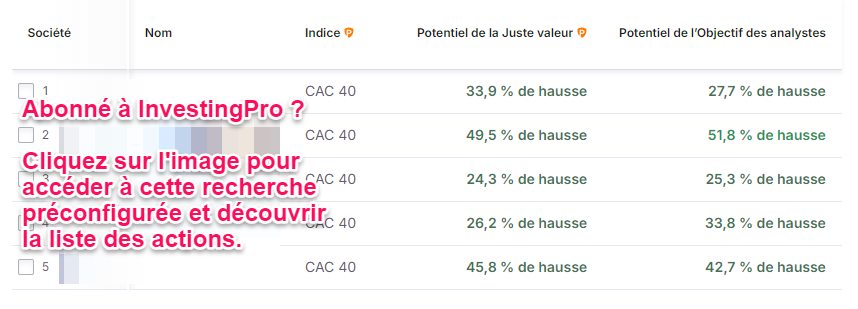 Meilleures actions CAC 40