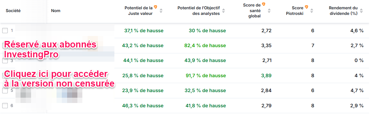 Meilleures actions suisses