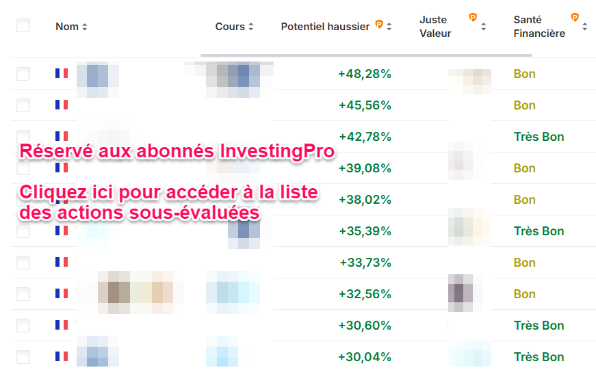 Actions françaises sous-évaluées
