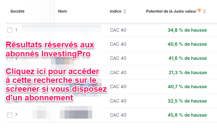Meilleures actions CAC 40
