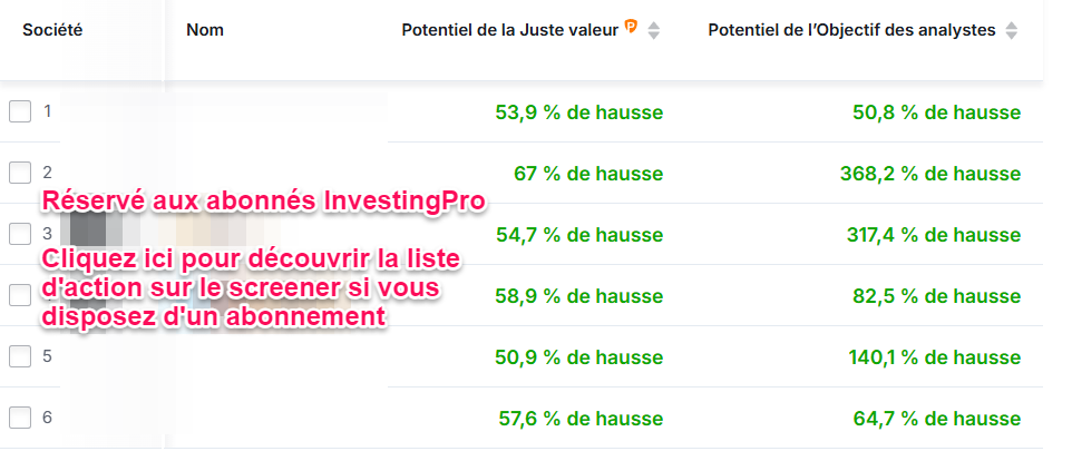 Actions FR à haut potentiel - Juste Valeur et analystes