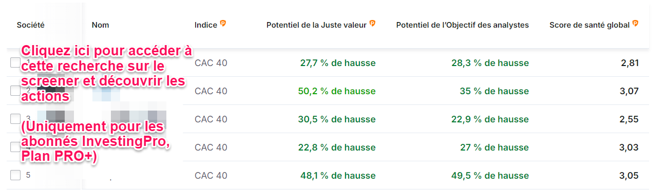 Meilleures actions CAC 40