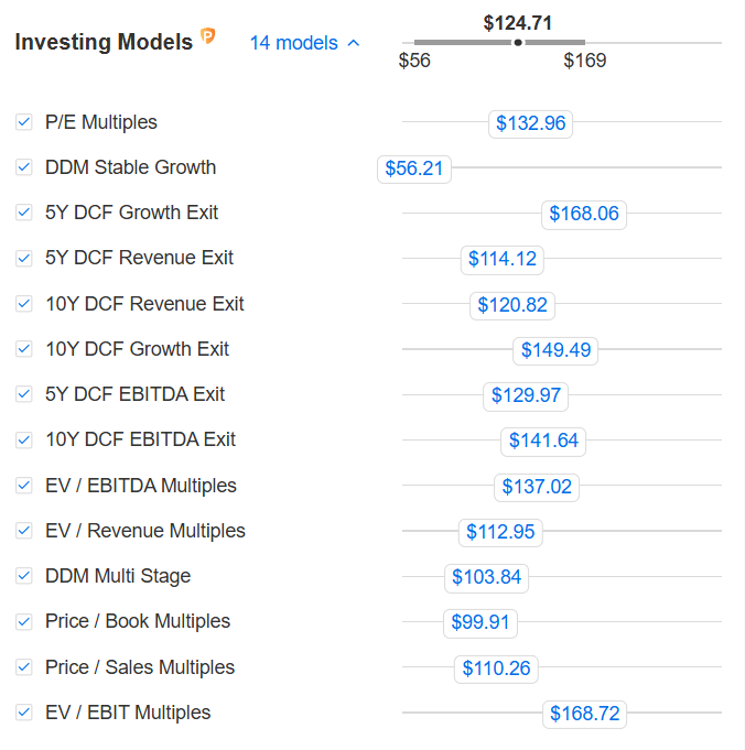 Nvidia Valuation