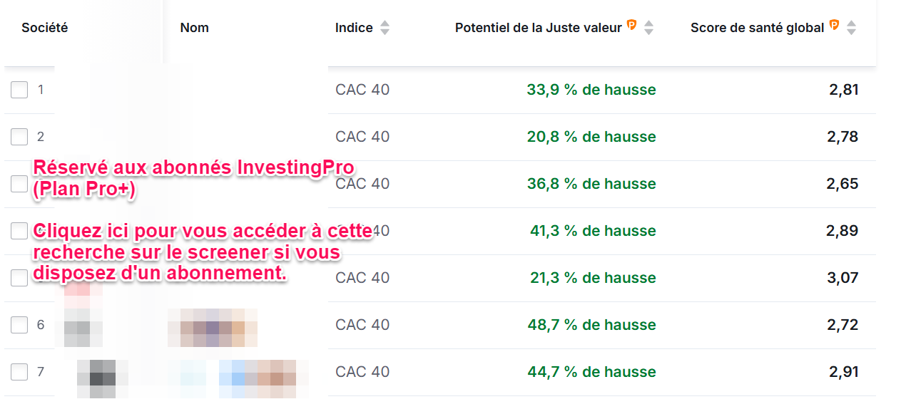 Meilleures actions CAC 40