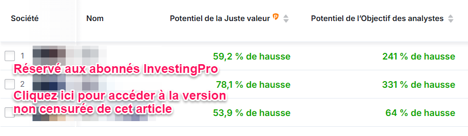 Action françaises à très haut potentiel