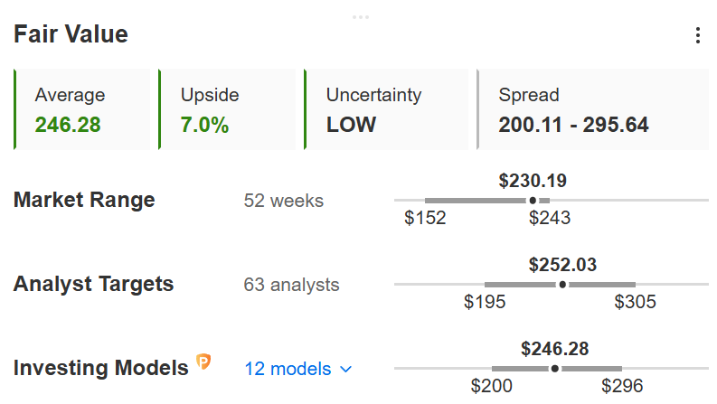 Amazon Earnings Preview