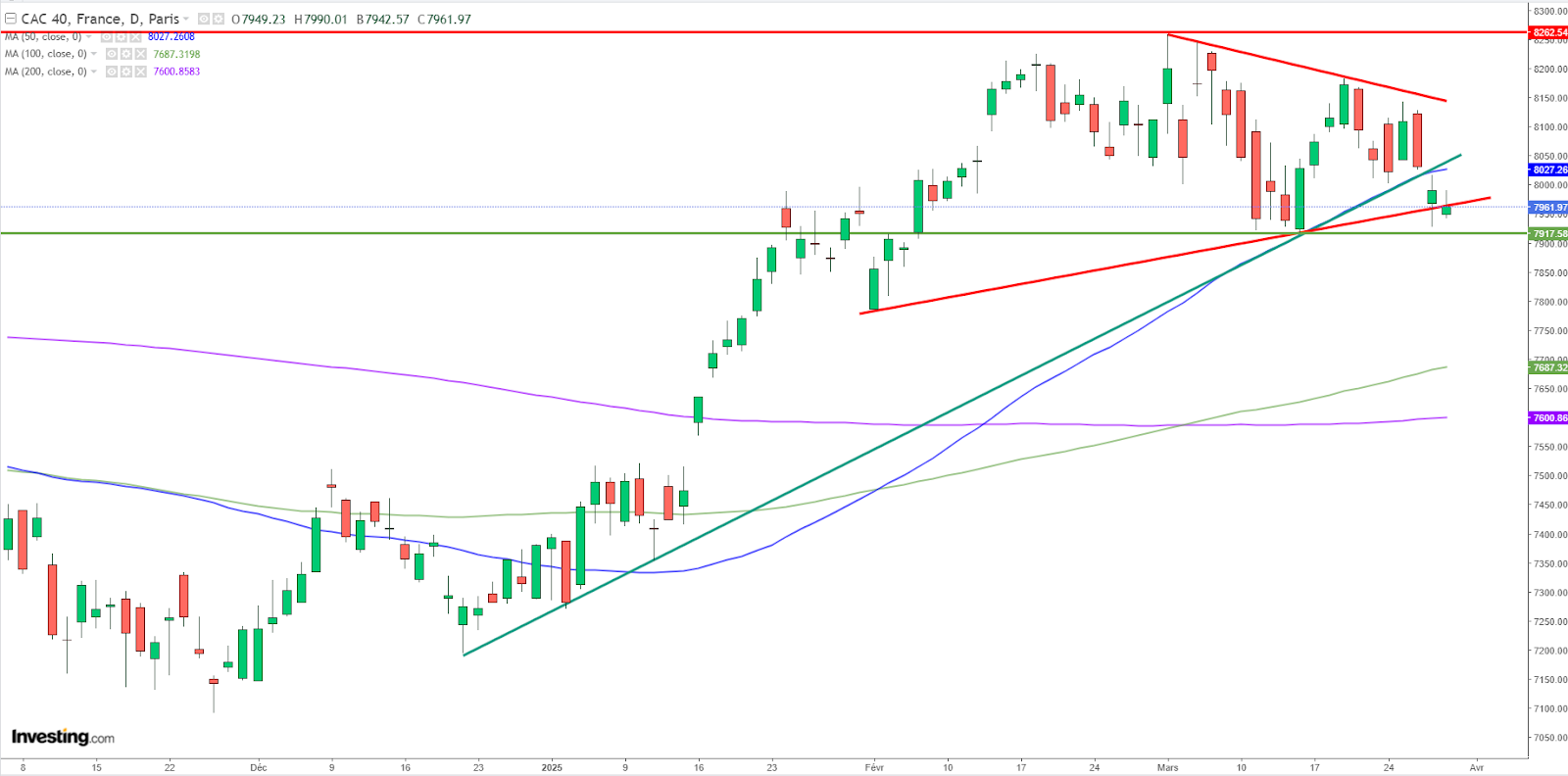 Graphique CAC 40