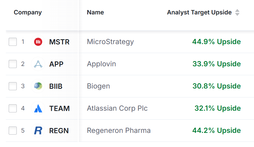 Nasdaq 100 Stocks