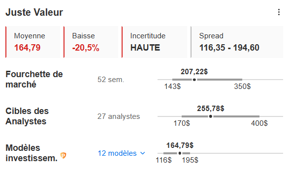 Objectifs Coinbase
