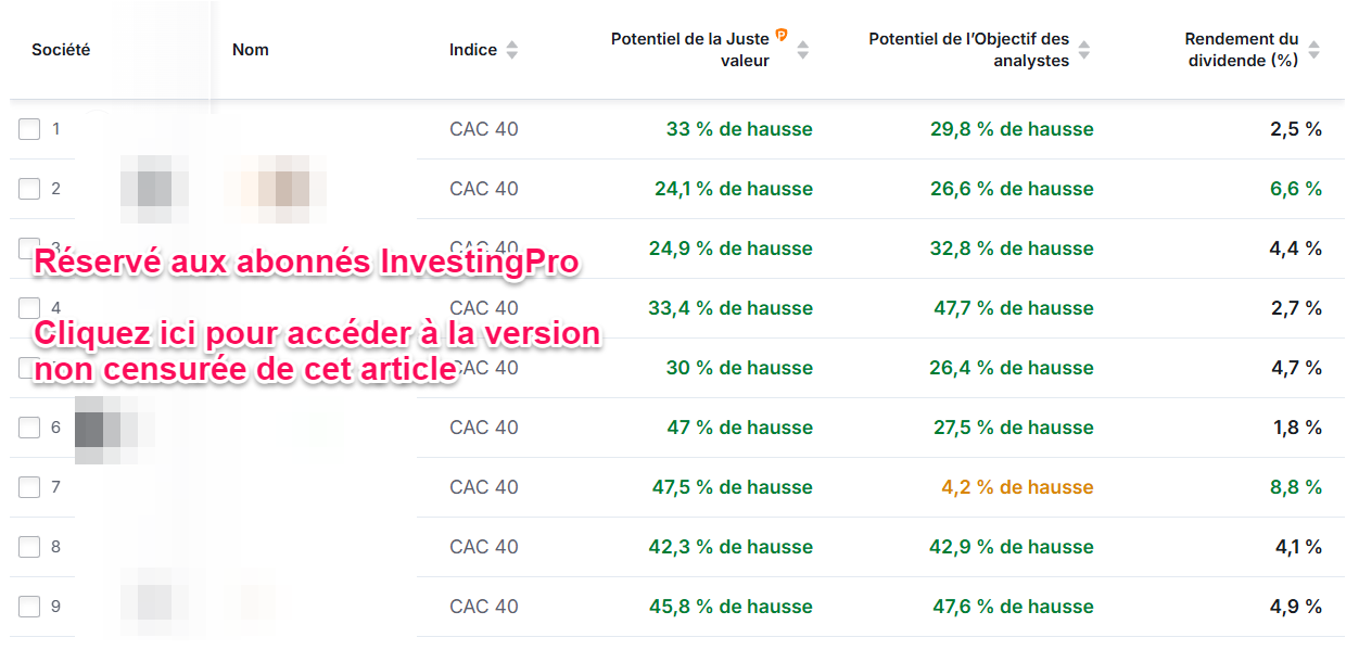 Meilleures actiosn CAC 40