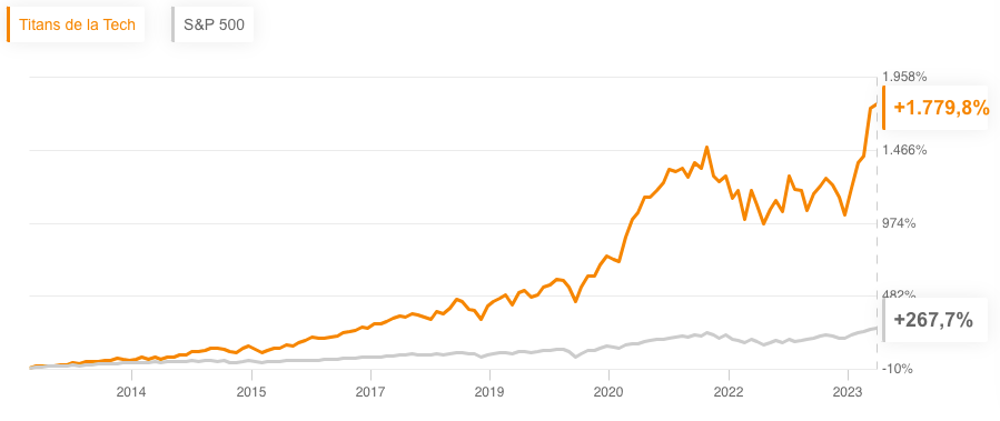 Titans de la tech