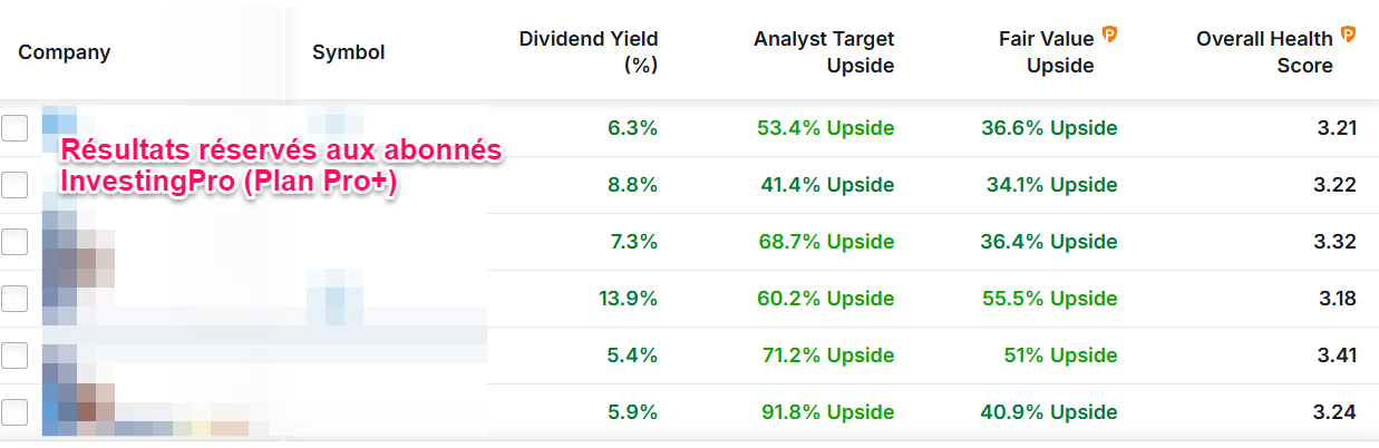 Meilleures actions à dividendes