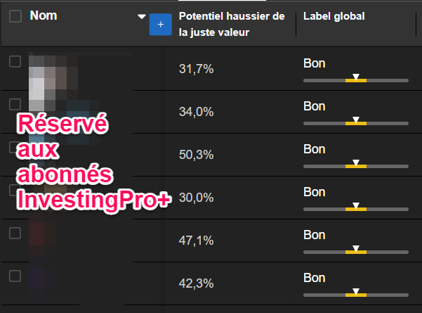 Meilleures actions CAC 40