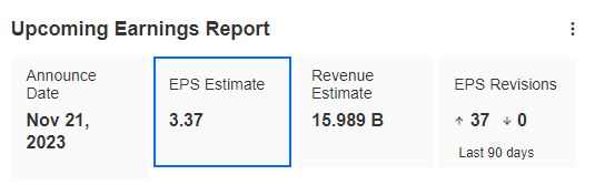 Consensus résultats NVDA