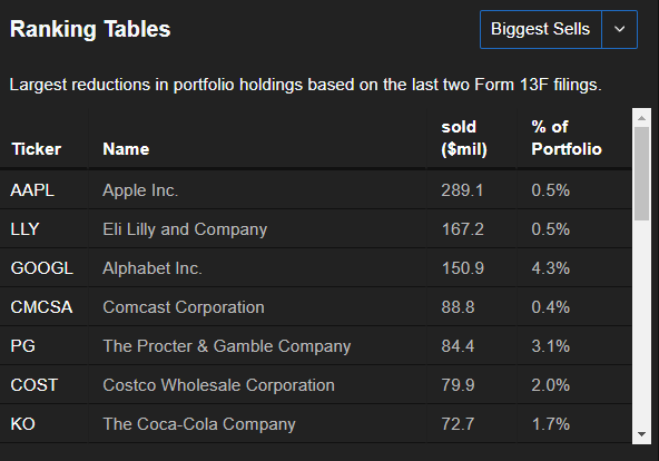 Achats Dalio