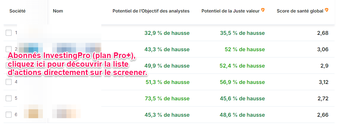 Actions françaises à haut potentiel