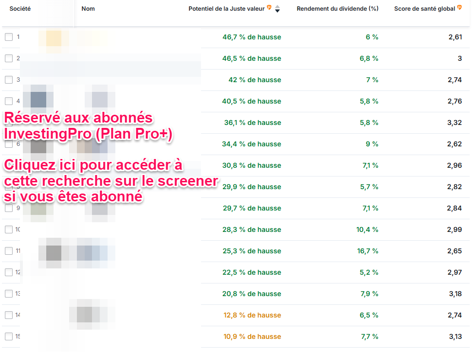 Meilleures actions françaises à dividendes