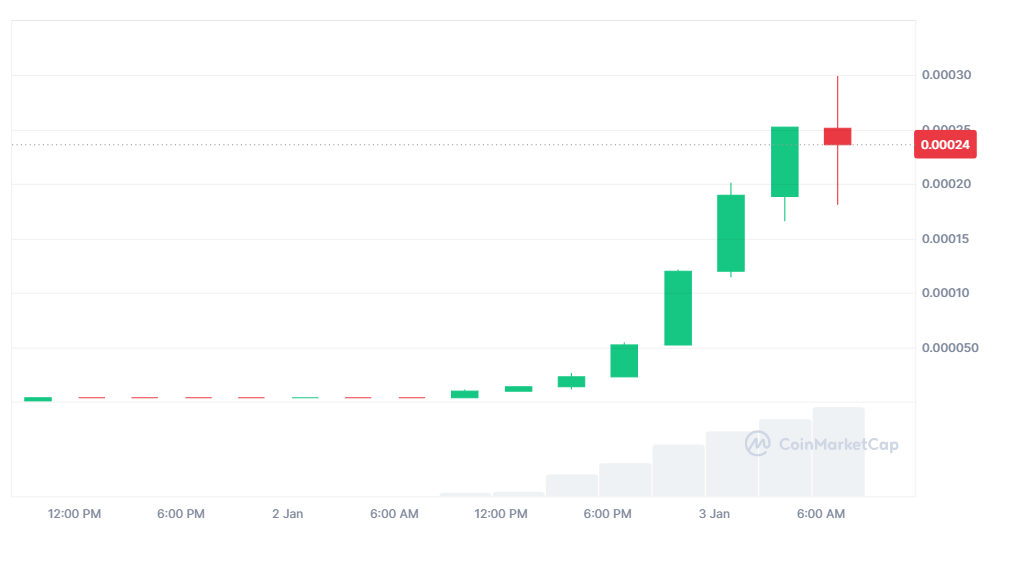 Crypto Kekius Maximus - CoinMarketCap