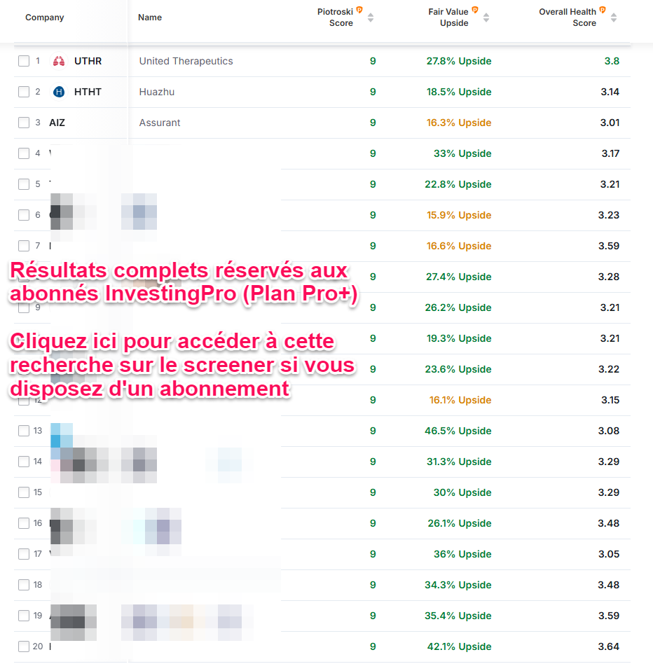 Meilleures actions Piotroski
