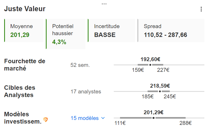 Objectifs Capgemini