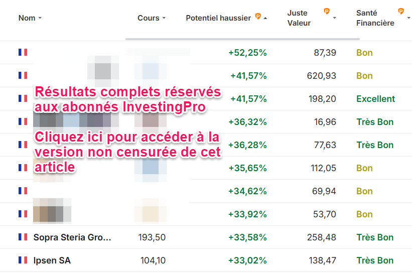 Actions françaises sous-évaluées