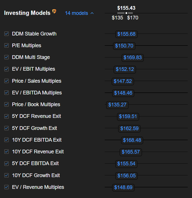 Investing Models