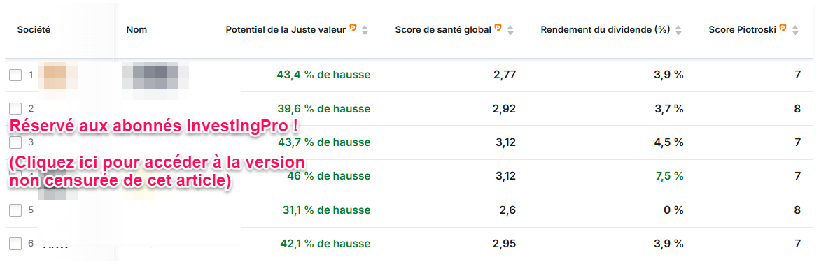 Actions FR à haut potentiel et solide santé