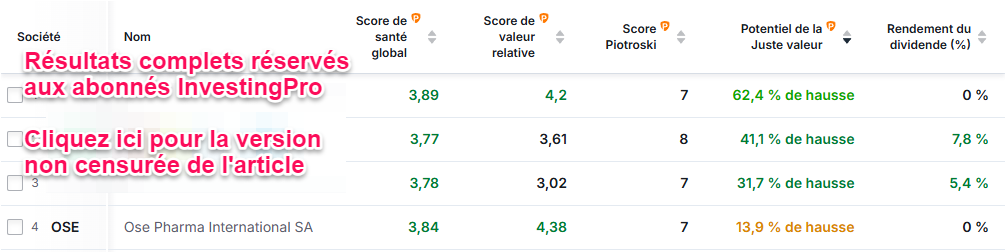 Meilleurs paris sur la valeur en Europe