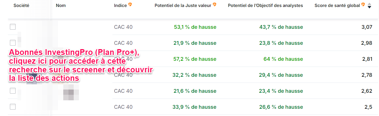 Meilleures actions CAC 40