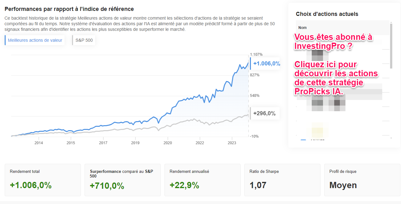 Stratégie ProPicks IA Meilleures Actions de Valeur