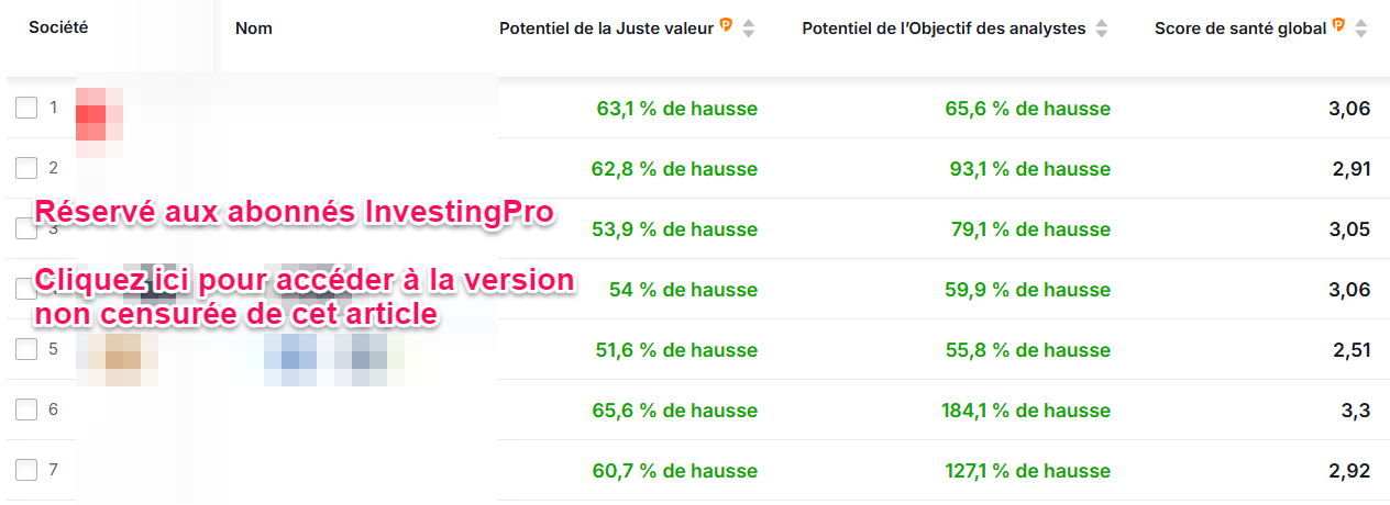 Actions US à haut potentiel
