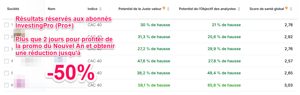 Meilleures actions CAC 40
