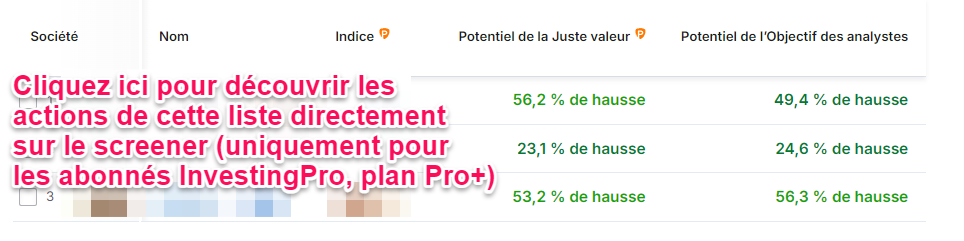 Meilleures actions CAC 40