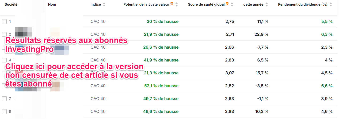 Meilleures actions CAC 40