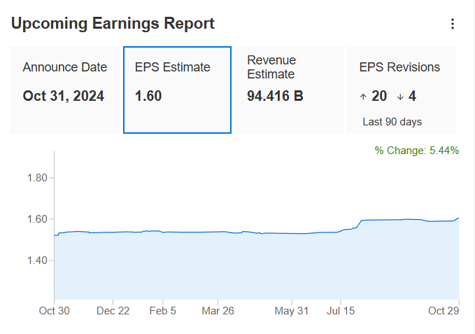 Apple Upcoming Earnings Report