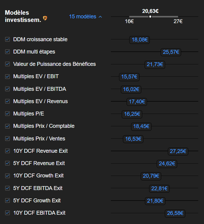 Modèles Juste Valeur InvestingPro