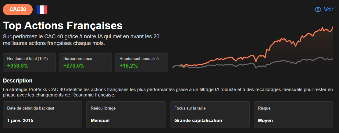 Top Actions Françaises