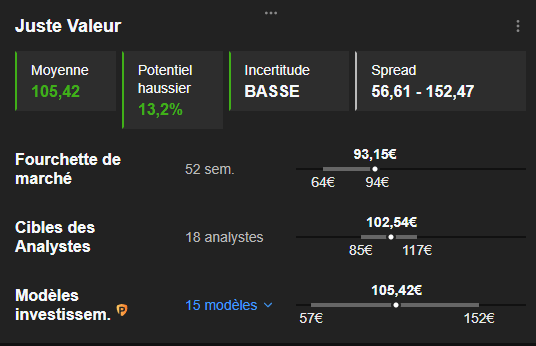 Juste Valeur Euronext