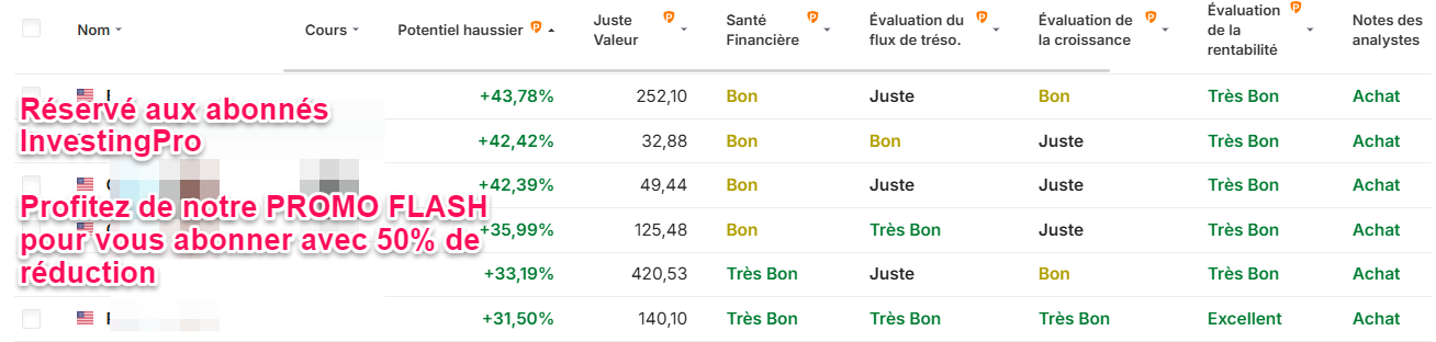 Actions US sous-évaluées